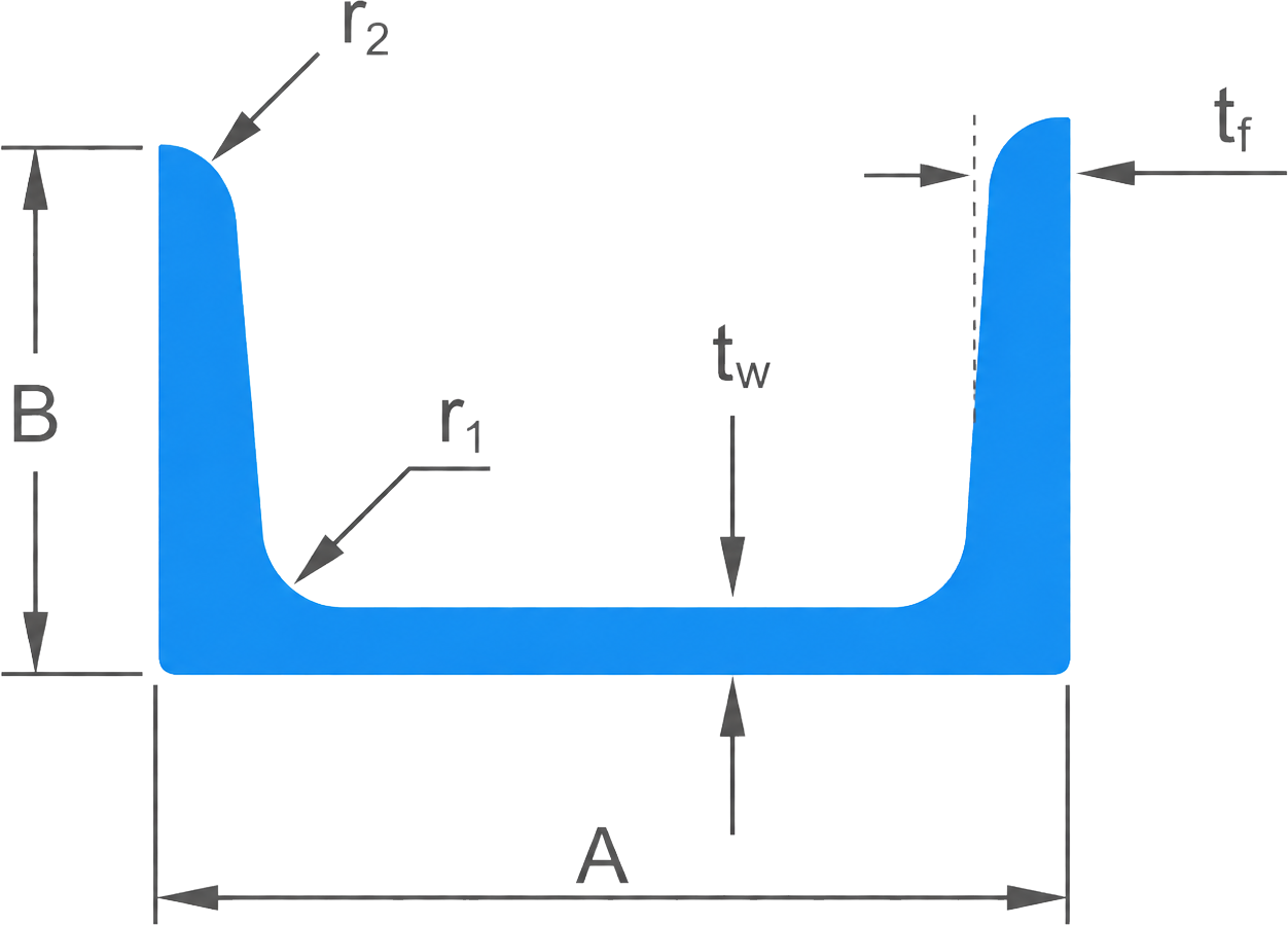 Standard NPU Querschnitt